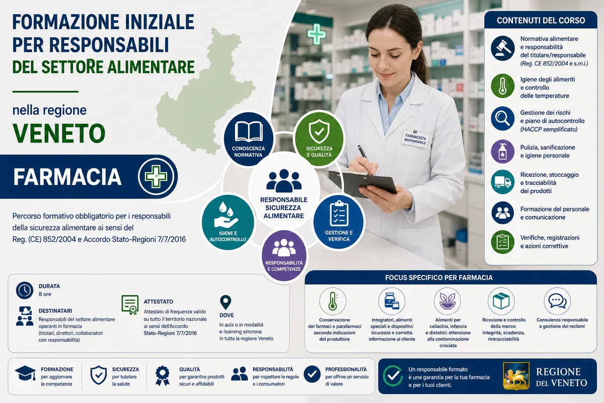 Formazione iniziale per responsabili del settore alimentare nella regione Veneto - Farmacia