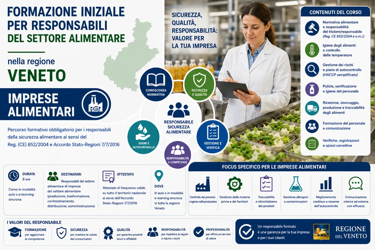 Formazione iniziale per responsabili del settore alimentare nella regione Veneto - Imprese Alimentari